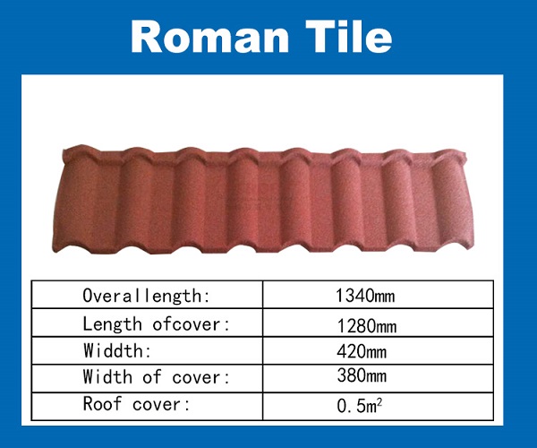    ()  Roman Tile