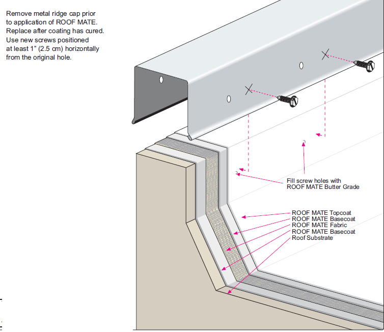 ROOF MATE         ,    ,   , -, ,     .  &laquo;&raquo; ,      ,          . 